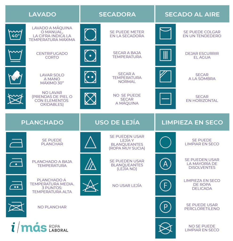 iconos lavado imasropalaboral